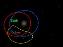 從地球的角度來觀察，克魯特尼像是繞行著馬蹄形的軌道（如黃色所示）（影片擷圖）