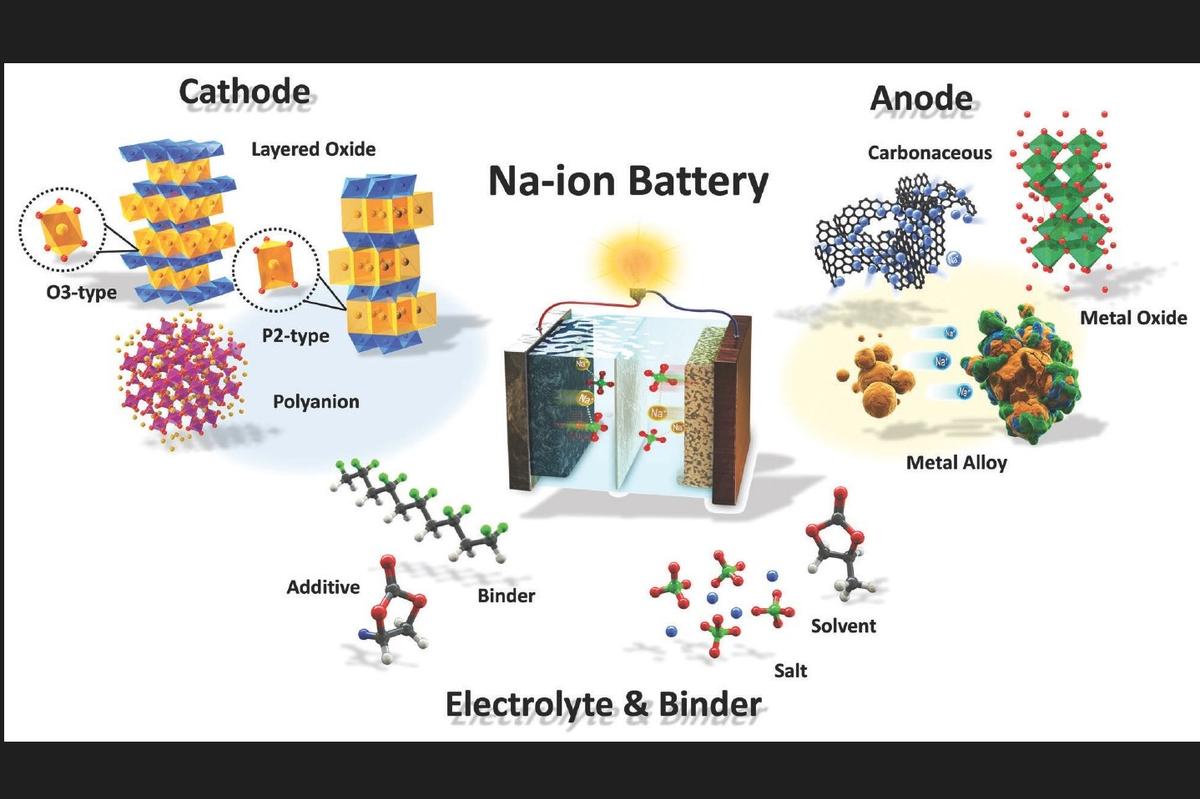 日本新工藝 可快速生產全固態鈉電池
