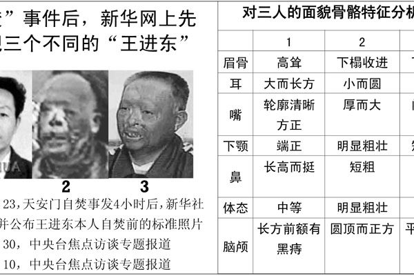 图：“王进东”的三张对比照片证明不是同一个人。