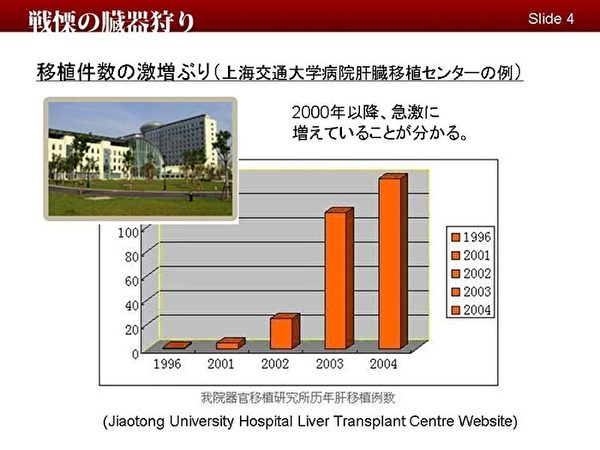 总部在天津的东方器官移植中心，所谓我们的成果中，明显看到其移植数量的猛增。(明慧网)