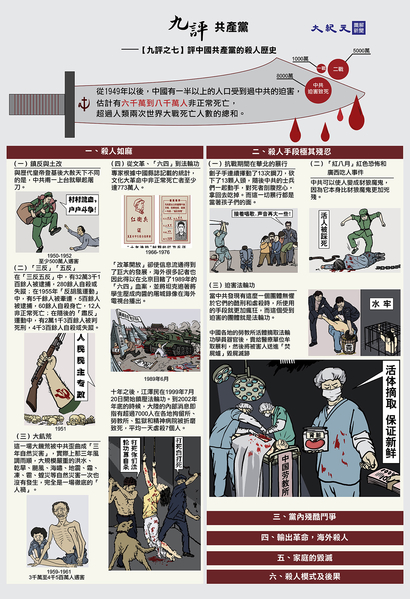 《九評共產黨》【七】評中國共產黨的殺人歷史。（大紀元製圖）