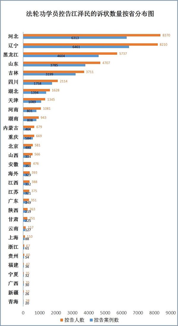 5月以來43404人控告江澤民，訴狀數量按省分布圖。（明慧網）