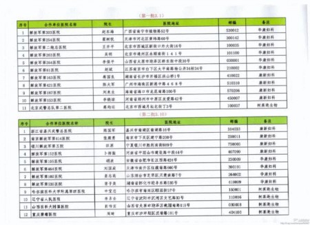 莆田系陳氏兄弟的上海康新、成都華康、上海柯萊遜生物公司與全國部隊醫院及地方醫院共100所合作，其中就包括「魏則西事件」的武警北京市總隊第二醫院。（網絡圖片）