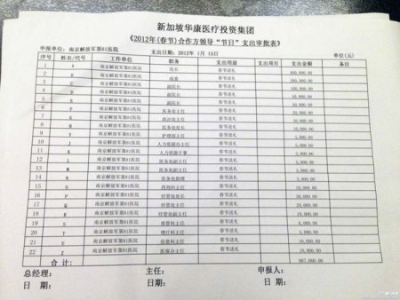 陳元發還公布了陳氏兄弟的公司給多個部隊醫院及領導過節送禮的金額報表。（網絡圖片）
