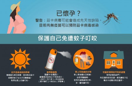 保護自己免遭蚊蟲叮咬的宣傳資料。（加州衛生局提供）