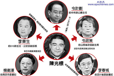 陈光标和江派官员的政商关系网。（大纪元制图）