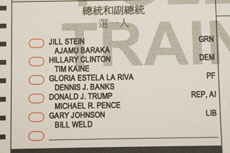 2016年美國總統大選聖地亞哥縣選民投票