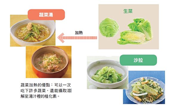蔬菜煮成蔬菜汤喝，可以一次吃下许多蔬菜，还能摄取溶解至汤汁里的植化素。（和平国际提供）